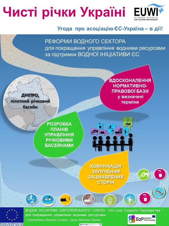 Development of draft River Basin Management Plan for DNIPRO RIVER BASIN IN UKRAINE: Phase 1, STEP 1 - 
DESCRIPTION OF THE CHARACTERISTICS OF THE RIVER BASIN           ( EUWI+)